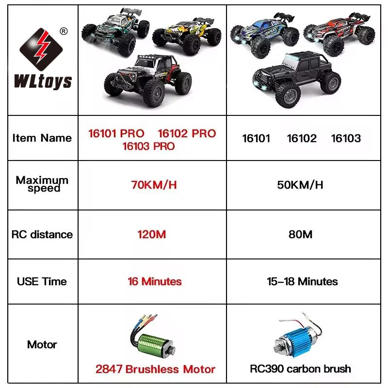 1:16 70KM/H or 50KM/H 4WD RC Car with LED Remote Control Cars High Speed Drift Monster 4X4 Truck for Kids Vs  144001 Toys